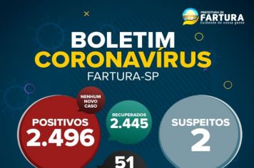Saúde de Fartura divulga boletim epidemiológico desta quarta-feira (3 de novembro), com dados da pandemia da Covid-19 no município.