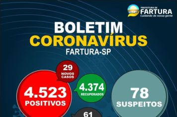 Fartura informa novos números da pandemia no município 
