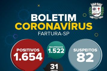 Fartura divulga Boletim com 26 novos casos de Covid-19, em 24 horas