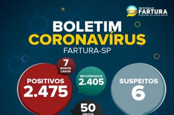 Saúde de Fartura divulga boletim epidemiológico desta segunda-feira (20 de setembro), com dados da pandemia da Covid-19 no município.