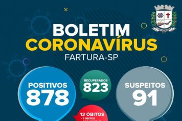 Covid-19: Fartura registra 38 pacientes na fase ativa da doença 