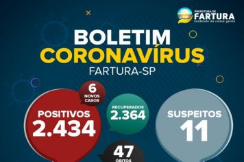 Saúde de Fartura divulga boletim epidemiológico desta terça-feira (10 de agosto), com dados da pandemia da Covid-19 no município