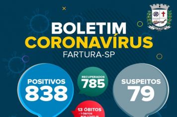 Covid-19: internações continuam zeradas em Fartura