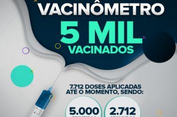 Vacinômetro: mais de 31% da população farturense recebeu pelo menos uma dose da vacina contra a Covid-19