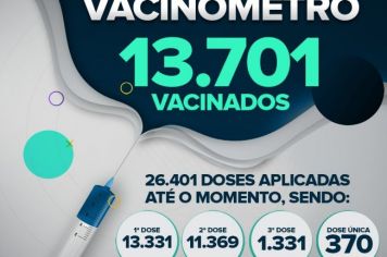 Vacinometro: Fartura divulga números da vacinação antiCovid e reforça quais são os públicos elegíveis para a imunização