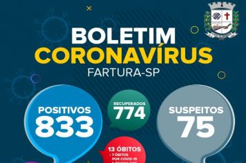 Covid-19: Em 24 horas, Fartura contabiliza dez recuperados e zera internações