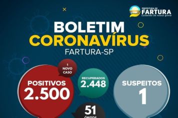 Saúde de Fartura divulga boletim epidemiológico desta sexta-feira (03 de dezembro), com dados da pandemia da Covid-19 no município.