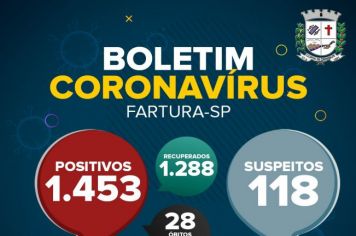 Covid-19 faz mais uma vítima em Fartura, que registra o 28º óbito no município
