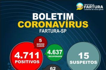 Saúde informa mais cinco casos positivos de Covid-19 em Fartura 
