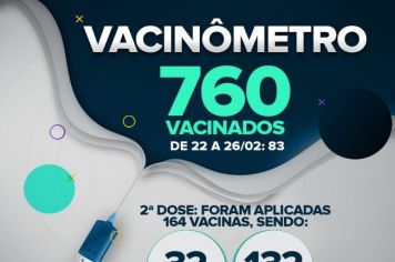 Total de doses de vacinas aplicadas contra a Covid-19 em Fartura é de 924