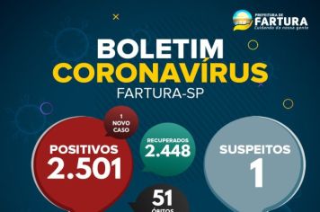 Saúde de Fartura divulga boletim epidemiológico desta terça-feira (7 de dezembro), com dados da pandemia da Covid-19 no município.