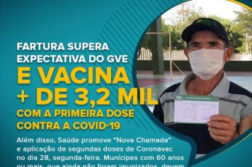 Fartura supera expectativa do GVE e vacina mais de 3,2 mil idosos com a primeira dose contra a Covid-19