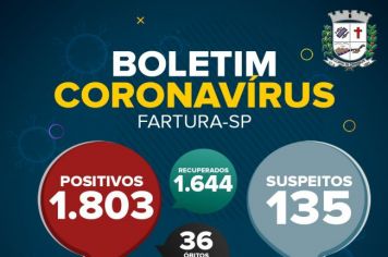 Boletim destaca aumento nos casos suspeitos de Covid-19 em Fartura
