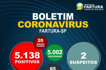 Fartura informa mais 20 casos positivos de Covid-19 nesta terça-feira (31)