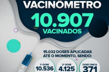 A Coordenadoria de Saúde de Fartura divulga novos dados do “Vacinômetro”, com base nas informações do portal Vacina Já e da Coordenadoria Municipal da Saúde.
