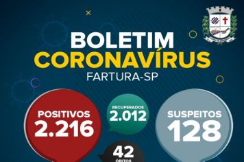 Moradores com suspeita de Covid-19 chegam a 128 em Fartura