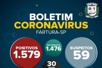 Boletim Epidemiológico de Fartura informa 10 novos casos de Covid-19, em 24 horas