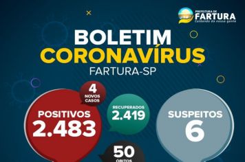 Saúde de Fartura divulga boletim epidemiológico desta segunda-feira (27 de setembro), com dados da pandemia da Covid-19 no município.