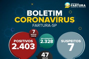 Saúde de Fartura divulga boletim epidemiológico desta segunda-feira (26 de julho), com dados da pandemia da Covid-19 no município