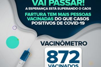 Esperança está superando o caos: Fartura possui mais moradores vacinados que casos confirmados de Covid-19