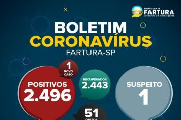 Saúde de Fartura divulga boletim epidemiológico desta sexta-feira (22 de outubro), com dados da pandemia da Covid-19 no município.