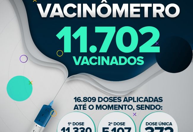 Fartura divulga novos números da vacinação contra Covid-19