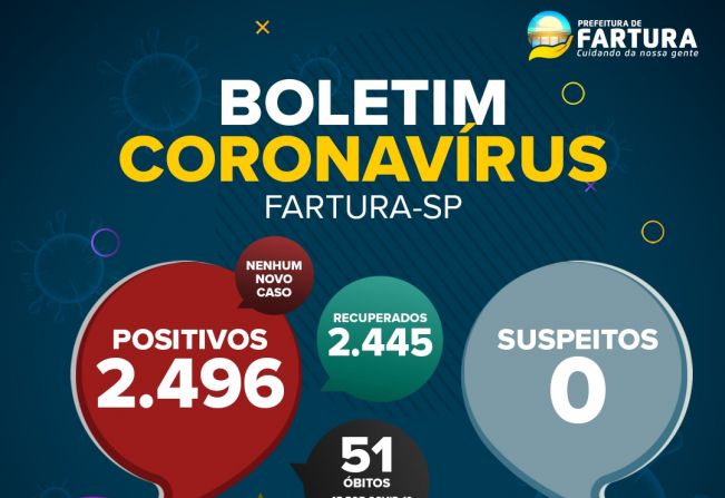 Saúde de Fartura divulga boletim epidemiológico desta terça-feira (9 de novembro), com dados da pandemia da Covid-19 no município.