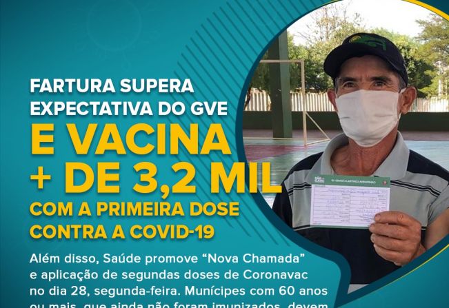 Fartura supera expectativa do GVE e vacina mais de 3,2 mil idosos com a primeira dose contra a Covid-19