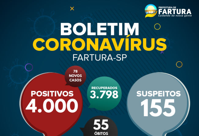 Número de hospitalizados sobe para cinco e mais um óbito em decorrência da Covid-19 é registrado em Fartura
