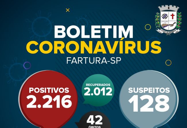 Moradores com suspeita de Covid-19 chegam a 128 em Fartura