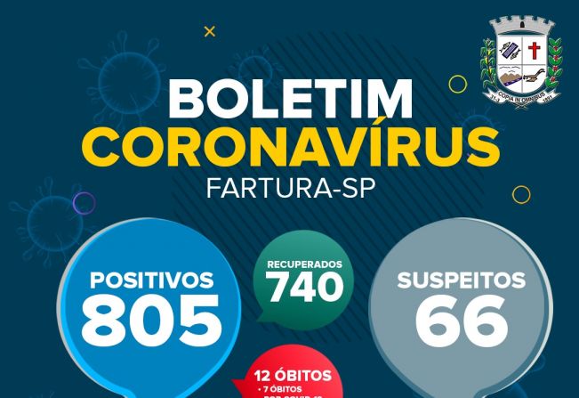 Fartura registra óbito por Covid-19