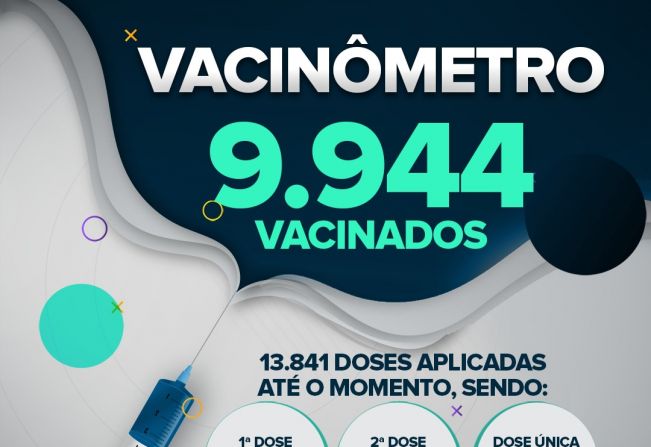 A Coordenadoria de Saúde de Fartura divulga novos dados do “Vacinômetro”, com base nas informações do portal Vacina Já e da Coordenadoria Municipal da Saúde.