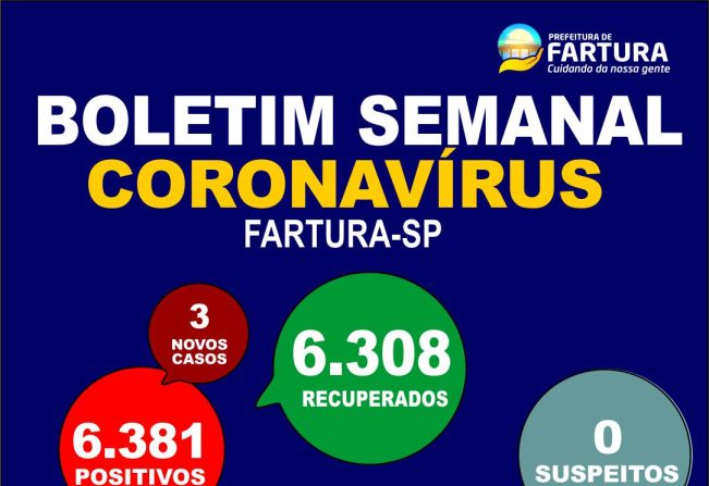 Saúde fecha a semana com 3 casos positivos de Covid em Fartura