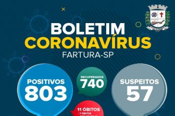 Fartura contabiliza apenas um paciente hospitalizado com Covid-19