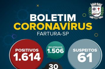 Em Fartura, internações por Covid-19 caem de sete para cinco moradores