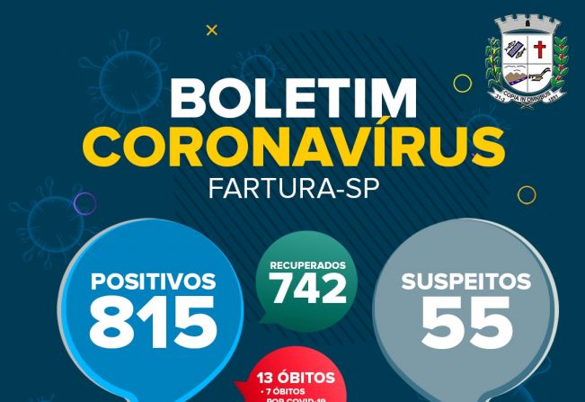 Fartura registra óbito por Covid-19